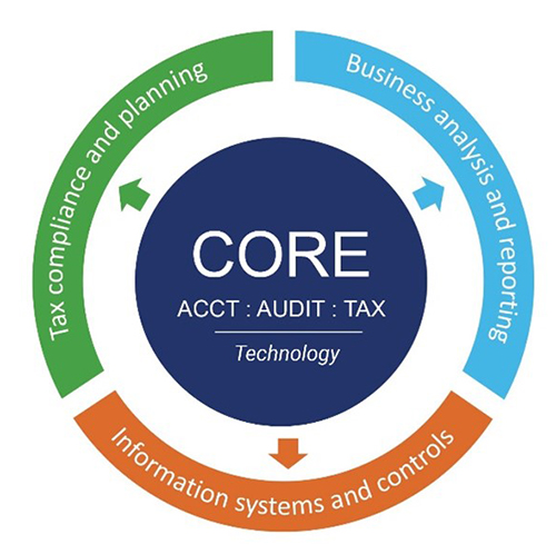 What Is CPA Marketing? The Ultimate Guide (2024)