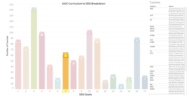 case study for tableau