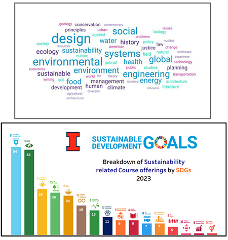 sustainable case study competition