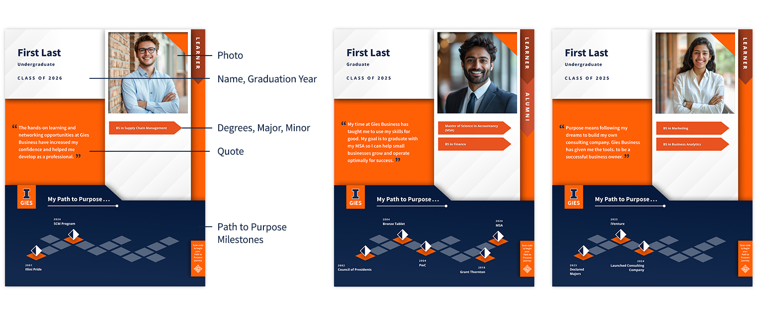 Explanation and examples of filling out Learner Profile Card