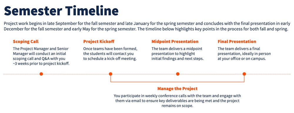 Semester timeline from scoping call to final presentation