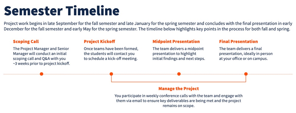 SemesterTimeline Semester timeline from scoping call to final presentation
