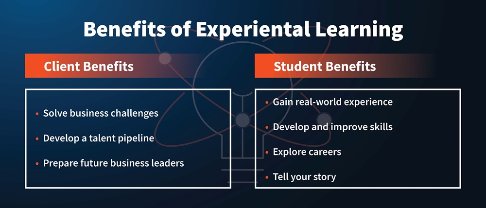 Client and student benefits of experiential learning