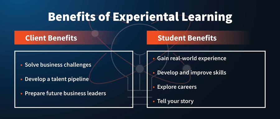 Client and student benefits of experiential learning